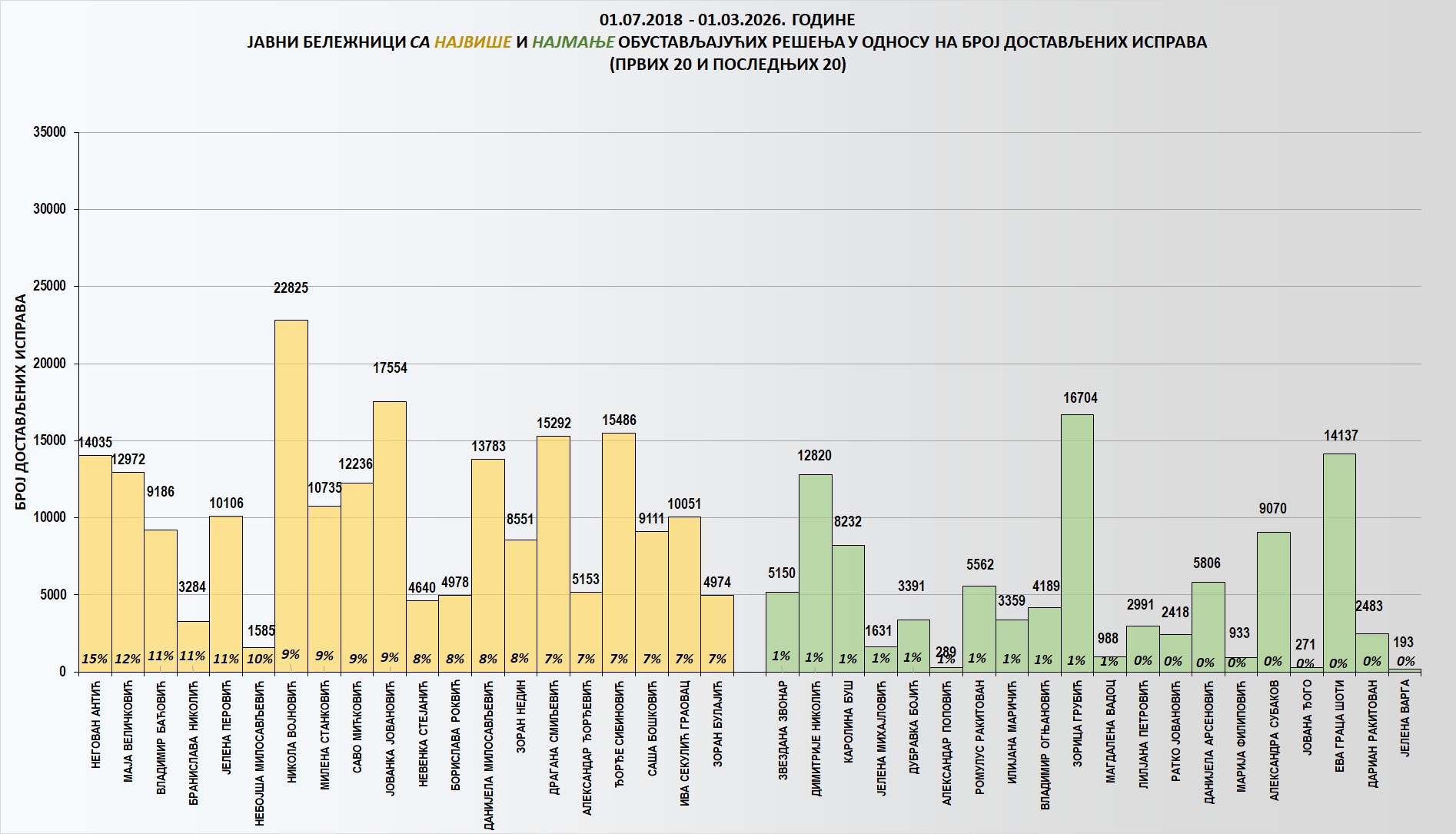 /content/images/stranice/statistika/2026/03/Grafik 2ku.jpg
